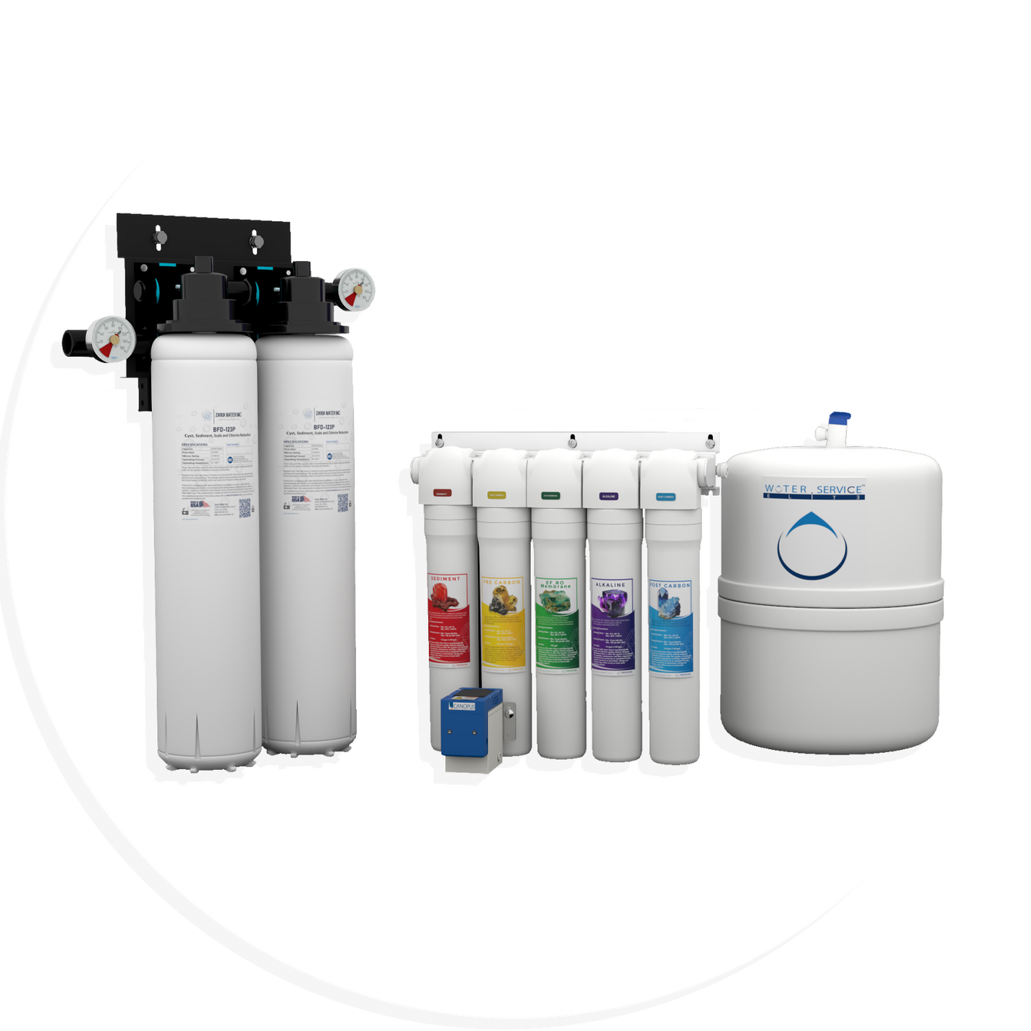 BFD- High Flow Cartridges Dual + RO