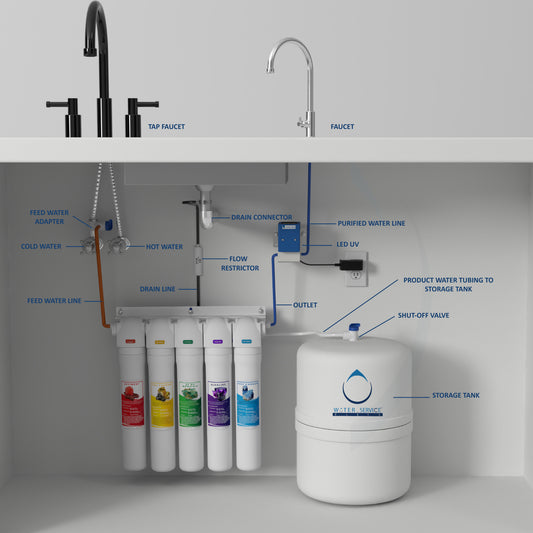 Drinking Water System